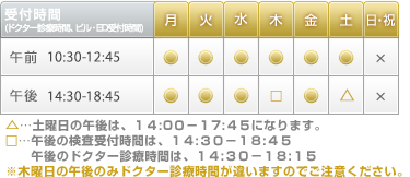 検査受付時間とは・・・  感染症検査の受付時間
                        Dr,診察時間とは・・ピル、ED薬、治療薬の処方、診察、相談などの受付時間
                        △…土曜日の午後の検査受付時間はは、１４:３０－１８:４５
                        □…土曜日の午後のドクター診察時間は、１４:３０－１８:１５
                        ※土曜日の午後のみ診察時間が違いますのでご注意ください。